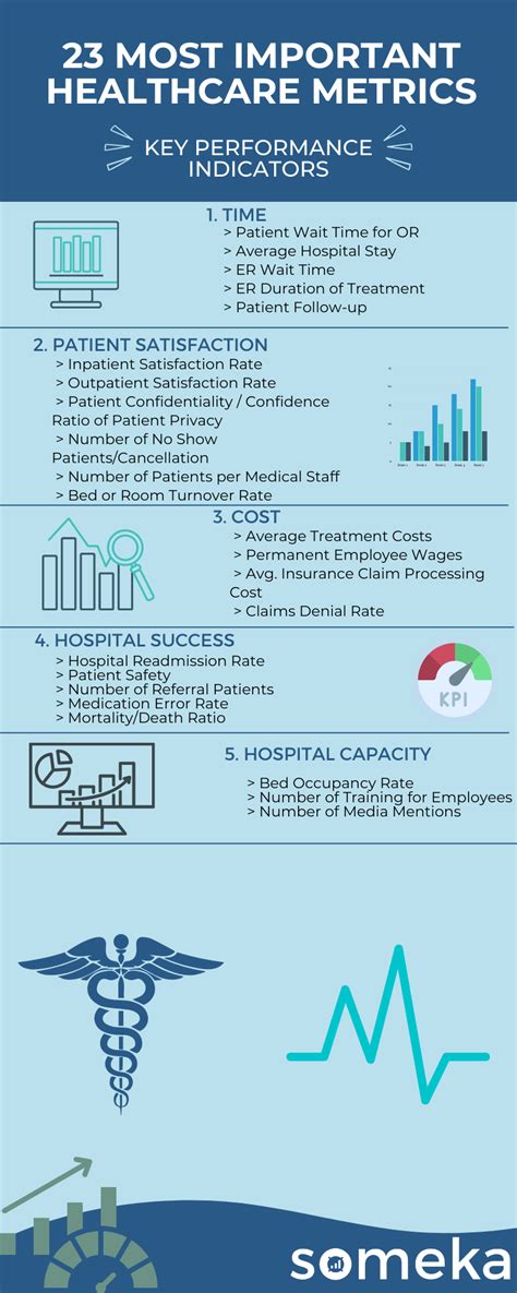 Health Metrics.